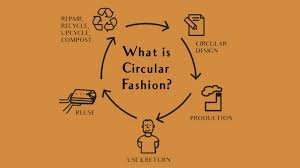Why Circular Fashion Is Becoming a Bigger Business Model